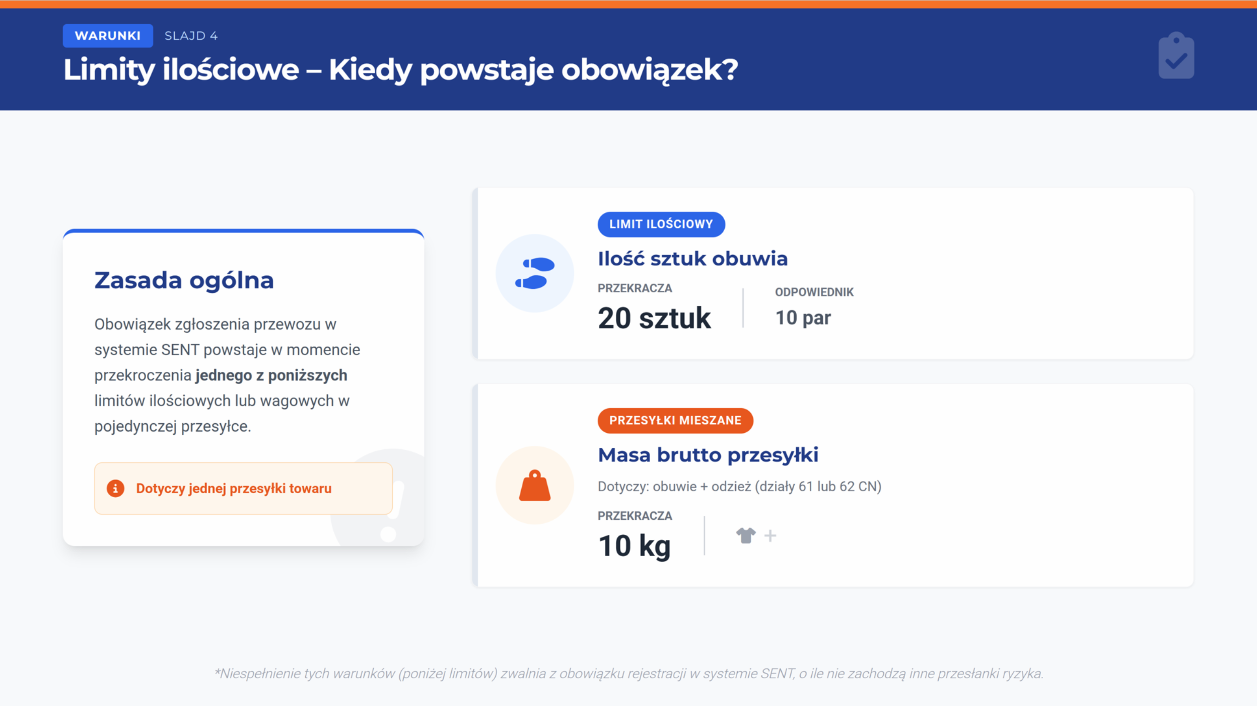 System SENT w branży obuwniczej